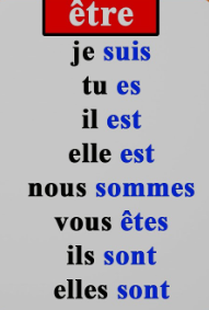 Le verbe être - Temps présent